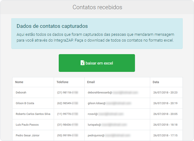 Painel Integrazap