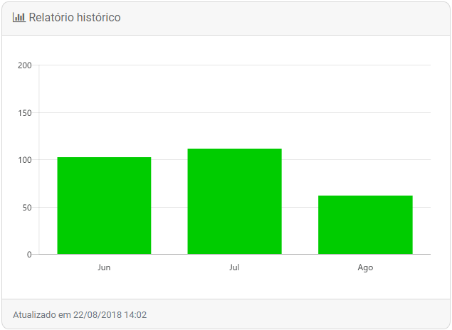 Relatório Integrazap