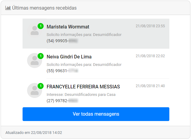Relatório Integrazap
